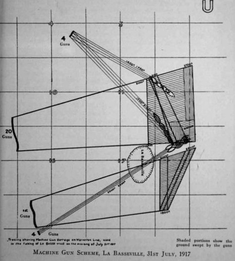 Machine Gun Scheme, La Basse-Ville, 31st July, 1917